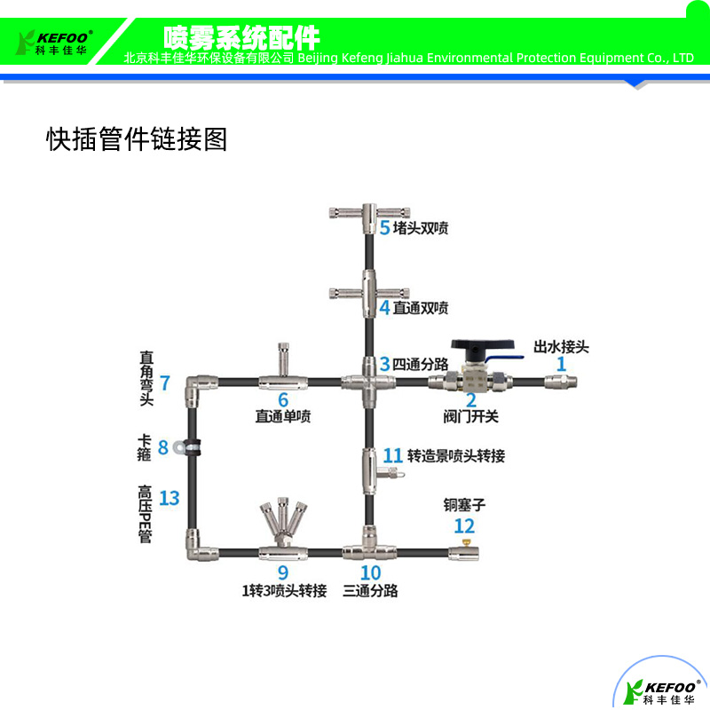 B25快插接頭鏈接圖.jpg