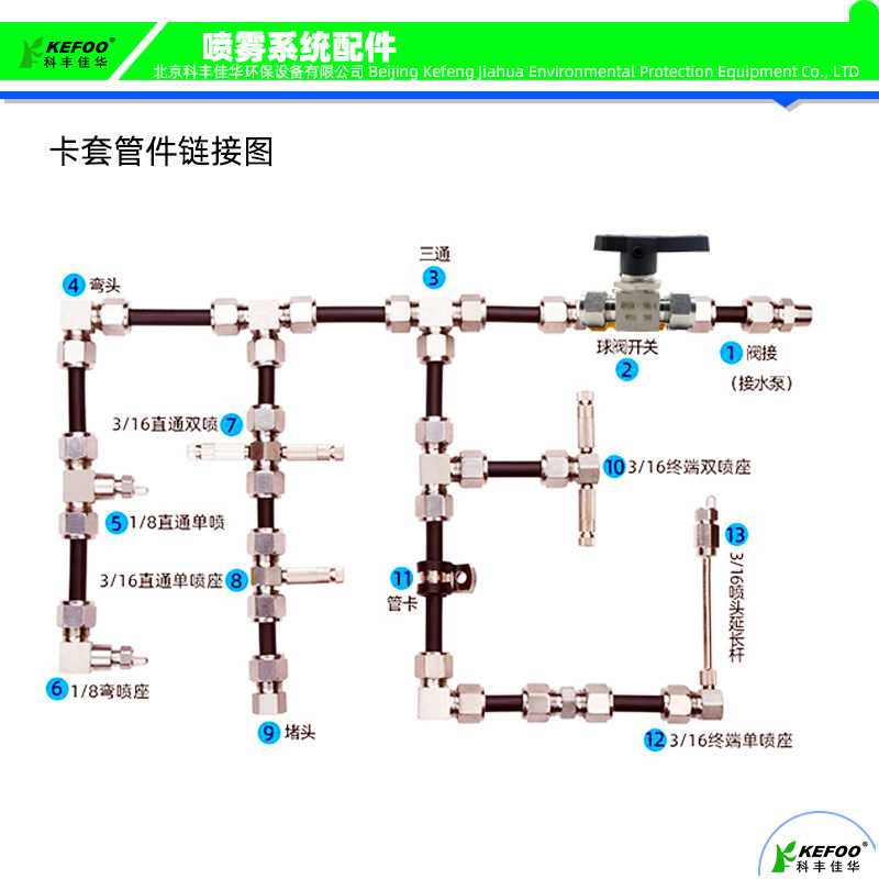 B24卡套接頭鏈接圖.jpg
